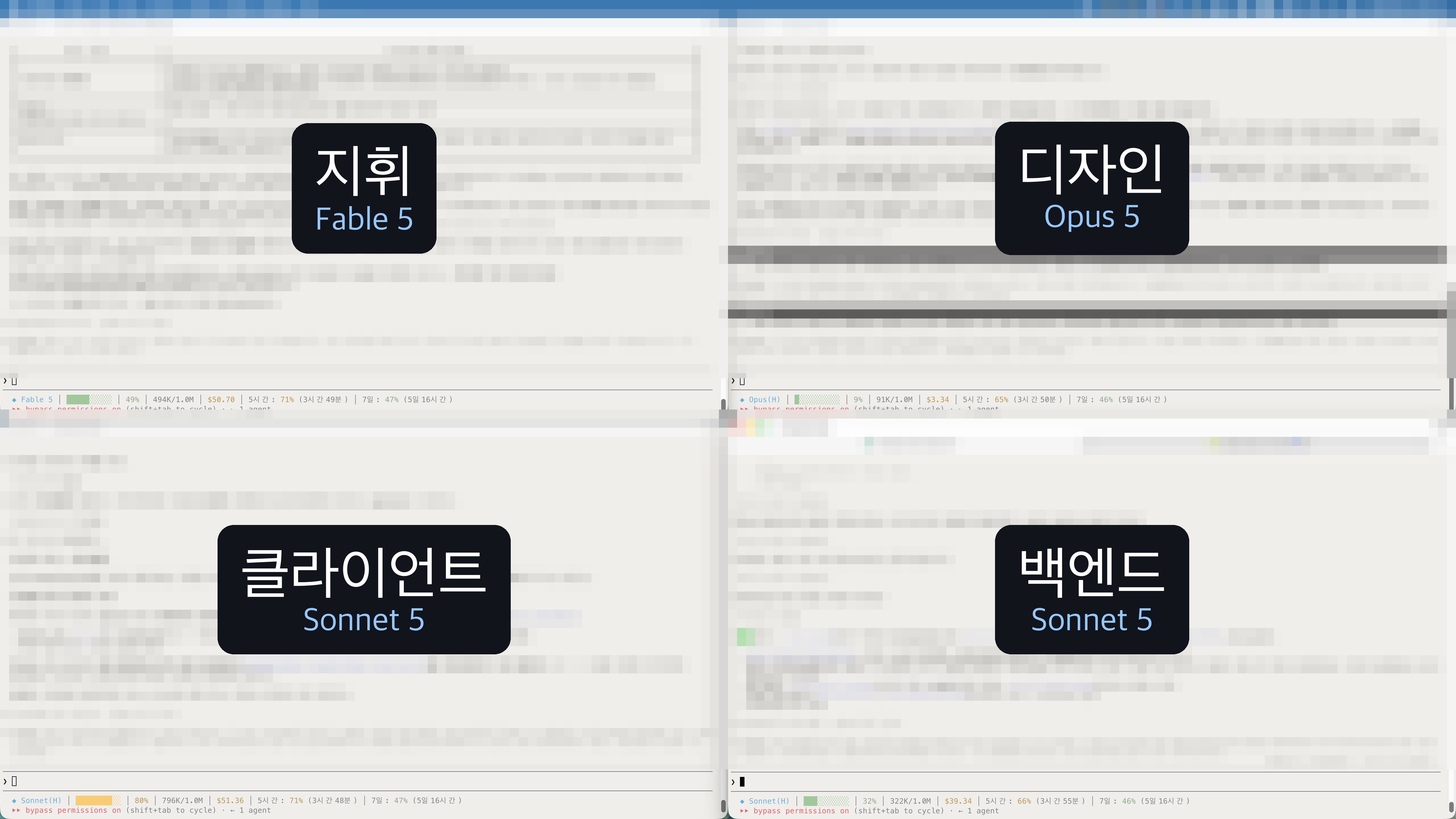 네 세션이 동시에 도는 실제 화면 — 본문은 가렸고, 하단 상태바에 세션별 모델과 사용량이 보인다